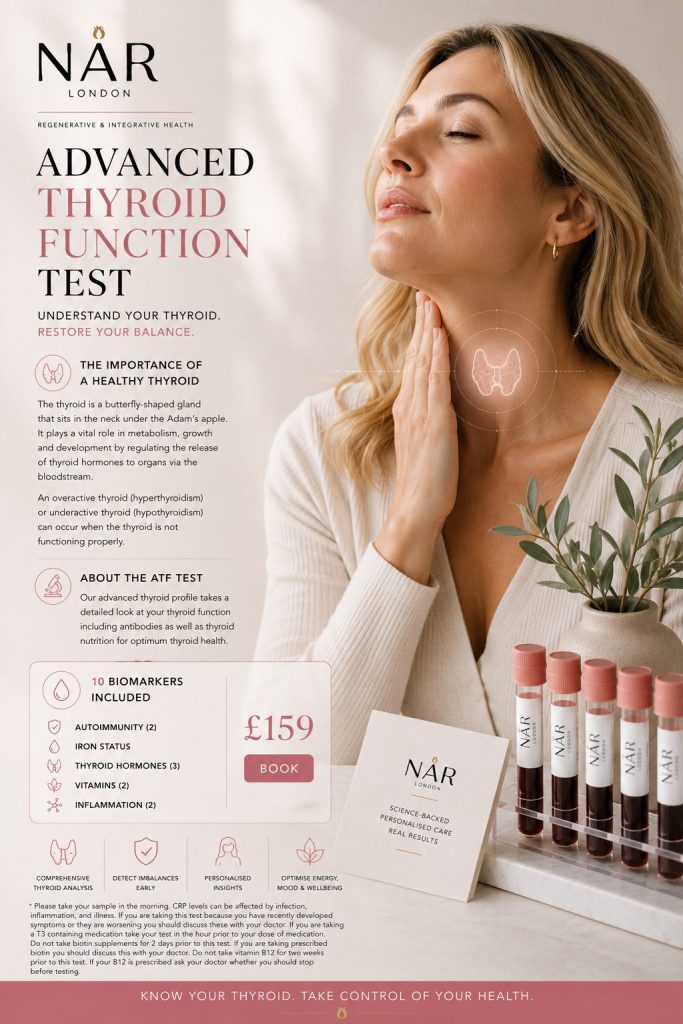 Advanced-Thyroid-Function-Test-London Advanced Thyroid Function Test London