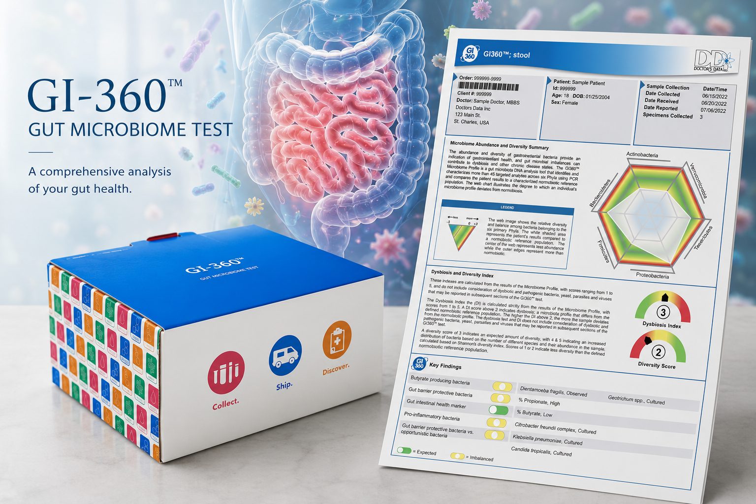 GI360-GUT-MICROBIOME_TEST_LONDON Gi360-Gut-Test
