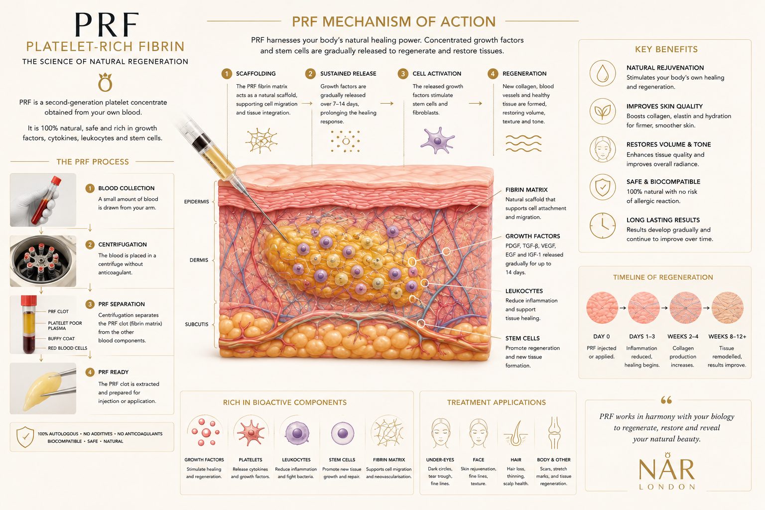 PRF-Mechanism-Diagram PRF Diagram